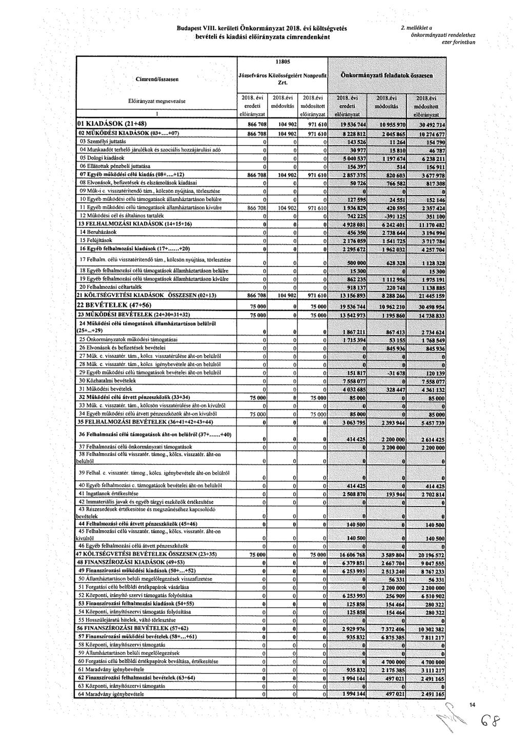 udt. krült Ökráyzt 8. év költévté bvétl é kdá lőráyzt ídkét. lléklt ökráyzt dlthz zr frtb 85 Cíd/öz Józfvár Közöéért rt Zrt. Ökráy zt fldtk öz lőráyzt vzé 8. év dt lőráyzt 8.év ódítá ; ód lőrá'vz. 8. év dt lőráyzt 8.év ódítá 8.