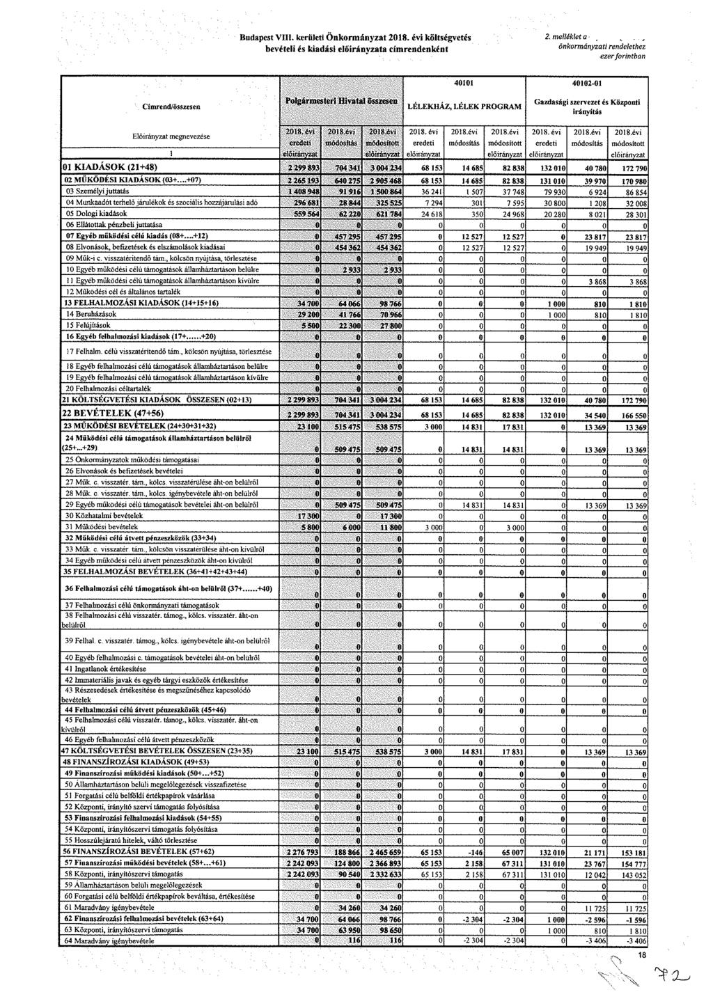 udt. krült Ökráyzt 8. év költévté bvétl é kdá lőráyzt ídkét. lléklt ökráyzt dlthz zr frtb 4 4- Cíd/öz hltul Uttl íw- LÉ.KHÁZ, LÉLK RGRAM Gzdá zrvzt é Közt ráyítá lőráyzt vzé 8. év dt lőráyzt 8.