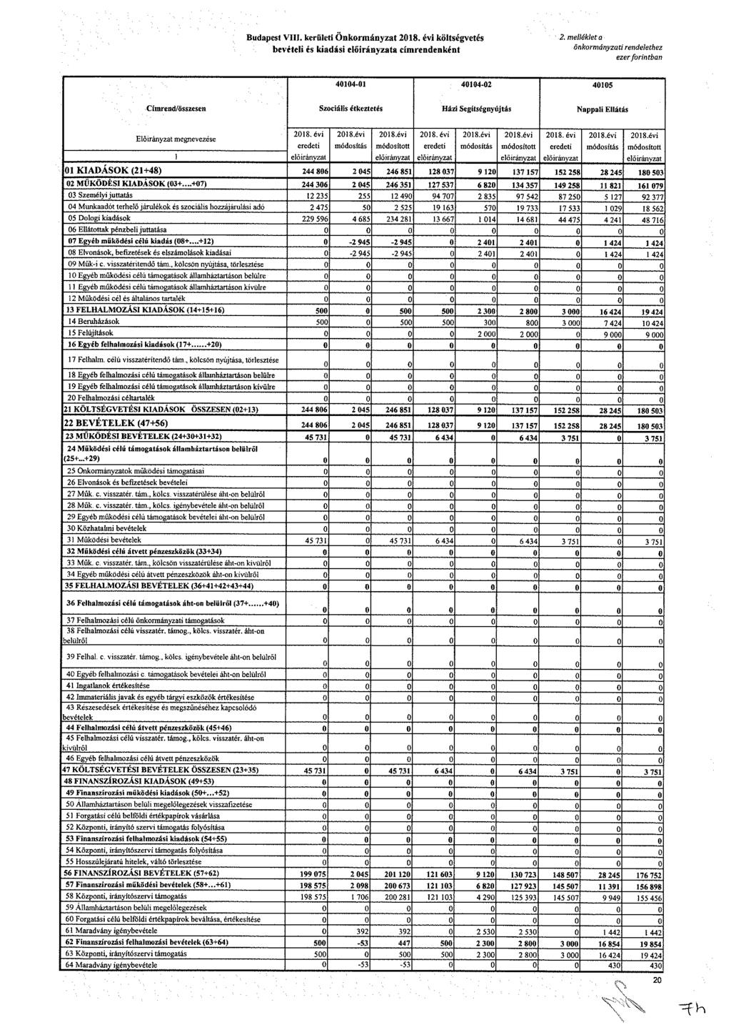 udt. krült Ökráyzt 8. év költévté bvétl é kdá lőráyzt ídkét. lléklt ökráyzt dlthz zr frtb 44-44- 45 Cíd/öz zál étkztté Ház ítéyújtá l llátá lőráyzt vzé 8. év dt lőráyzt!8.év ódítá 8.