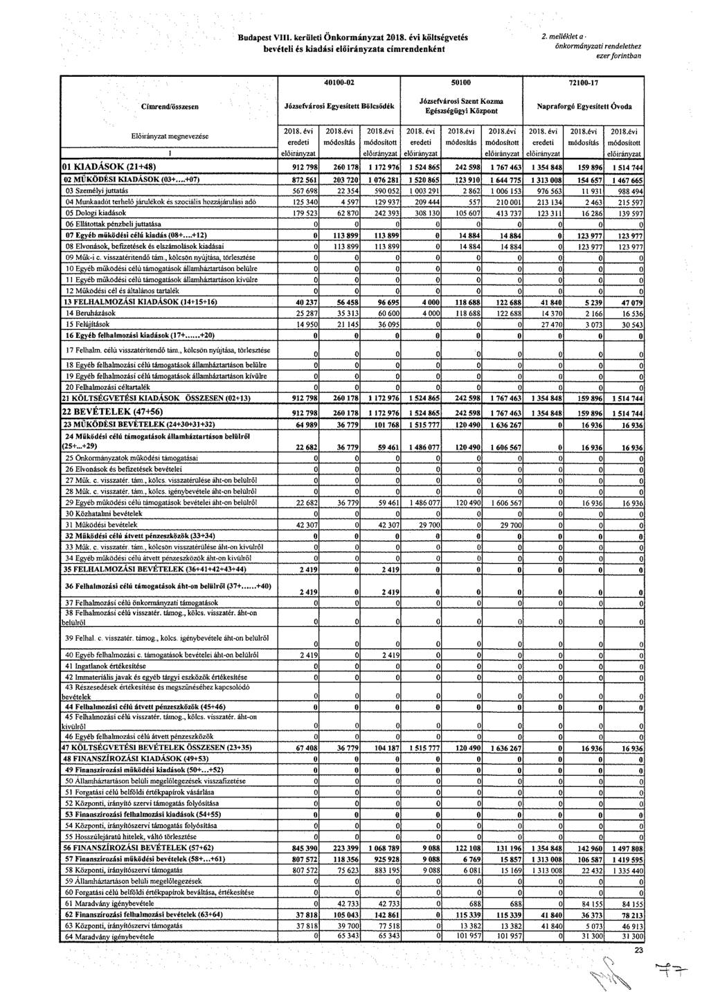 udt. krült Ökráyzt 8. év költévté bvétl é kdá lőráyzt ídkét. lléklt ökráyzt dlthz zr frtb 4-5 7-7 Cíd/öz Józfvár yíttt ölődék Józfvár zt Kz ézéüy Közt rfró yíttt Óvd lőráyzt vzé 8. év dt 8.év ódítá 8.