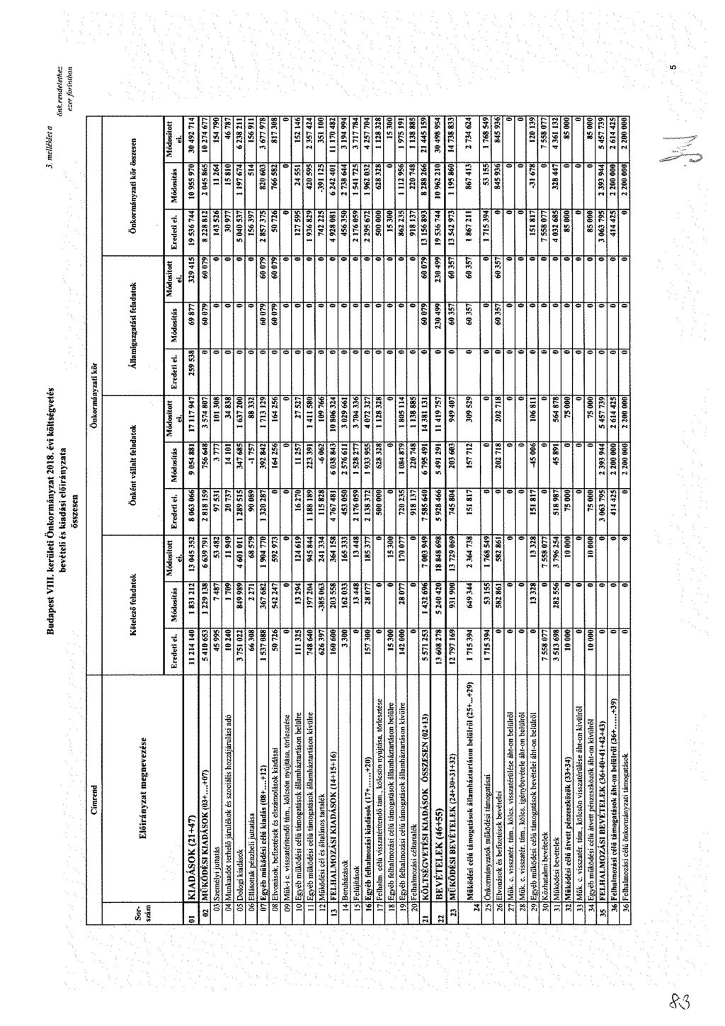 üí 4) Ökráyzt kör öz H Módíttt. T! k U l 8-4 74 - «- - f- - - - - r+ r+í 8 - - - M J? M - - - M - M K?
