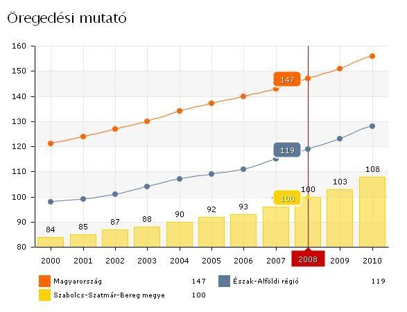 melynek értékét az oszlop fölé állva automatikusan kiírja az alkalmazás.