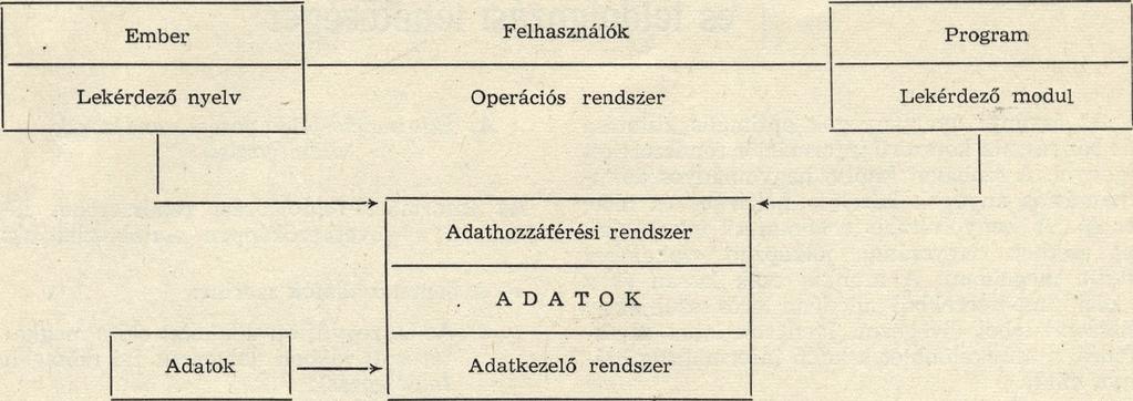 A következőkben tekintsünk át néhány feldolgozási lehetőséget. Térképtárolás, térképrajzolás, A táro lt adatokból kívánság szerinti térképek szerkeszthetők.