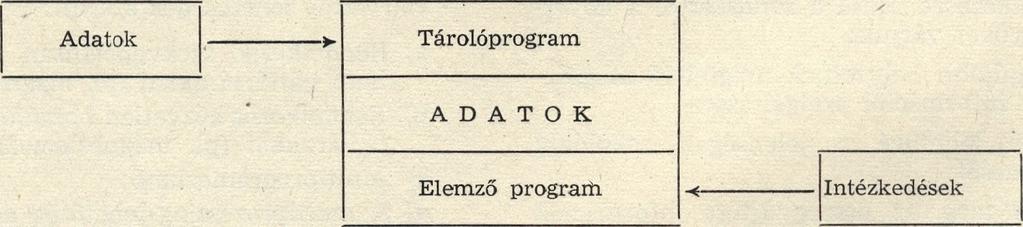 A térképek két dim enzióban (5. ábra) és három dimenzióban készülhetnek (6. ábra. így a földtani és bányászati információk grafoanalitikai m odellezéséhez megfelelő alapokat n y ú jta nak. Kutatás.