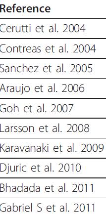 A coeliakia gyakorisága T1DM-ben 2004 és 2011