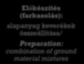 (Terfil, Fűtex, Kárpitosipari párnázó anyagok)/ Needle punching (Terfil, Fűtex,