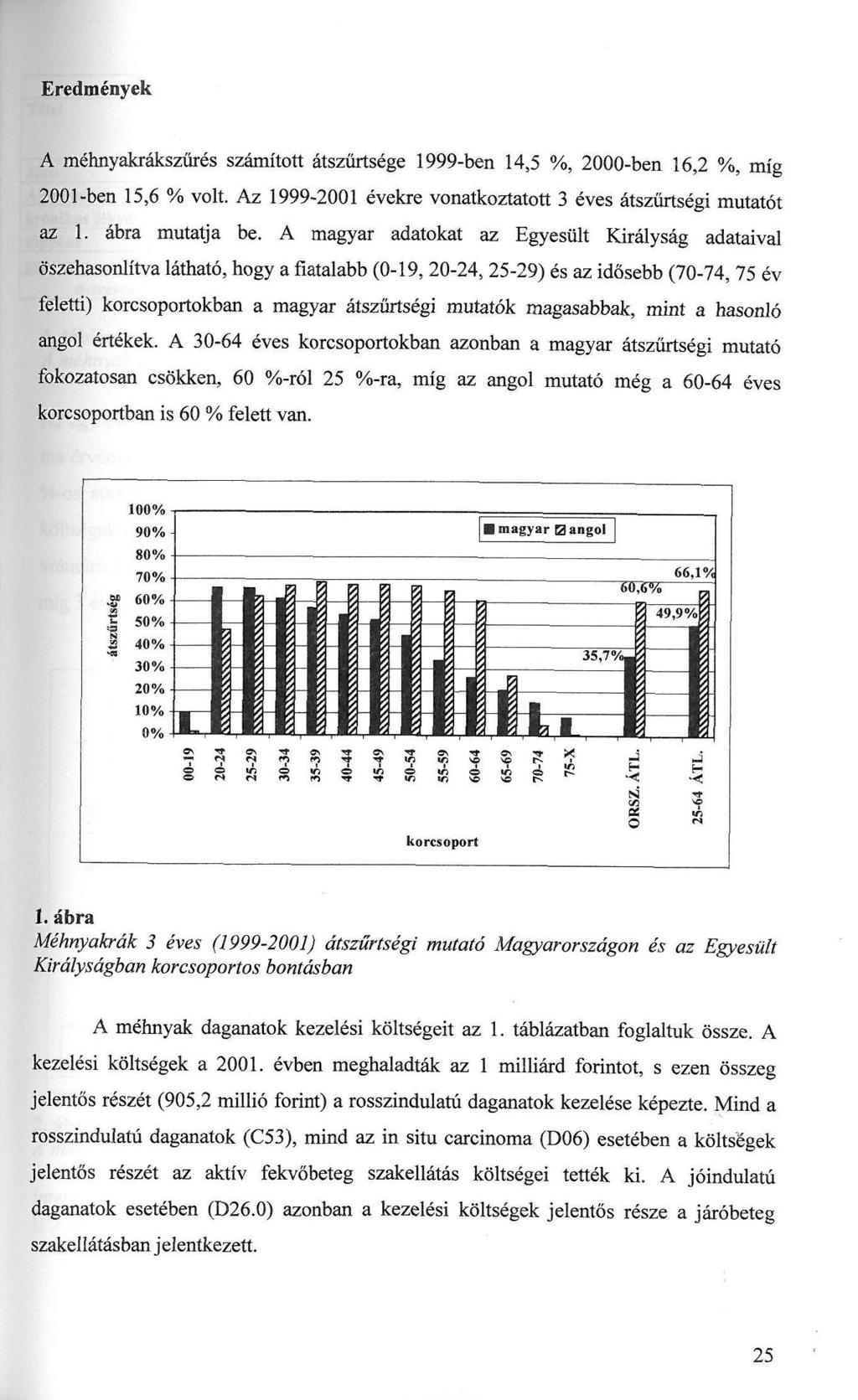 Eredmények A méhnyakrákszűrés számított átszűrtsége 1999-ben 14,5 %, 2000-ben 16,2 %, míg 2001-ben 15,6 % volt. Az 1999-2001 évekre vonatkoztatott 3 éves átszűrtségi mutatót az 1. ábra mutatja be.