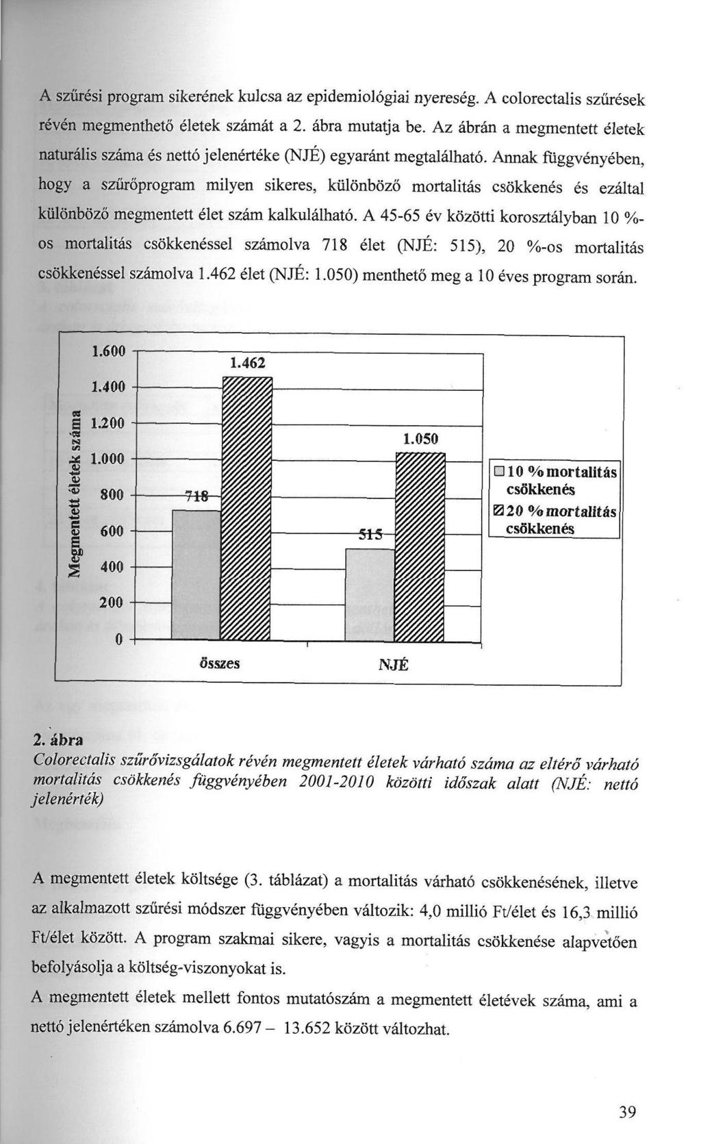 A szűrési program sikerének kulcsa az epidemiológiai nyereség. A colorectalis szűrések révén megmenthető életek számát a 2. ábra mutatja be.