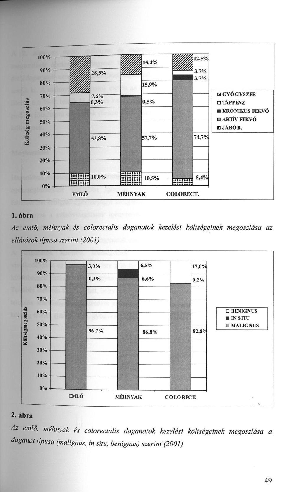 o 5Í CJ3 0 GYÓGYSZER TÁPPÉNZ KRÓNIKUS FEKVŐ AKTÍV FEKVŐ B JÁRÓ B. i EMLŐ MÉHNYAK COLORECT. 1.