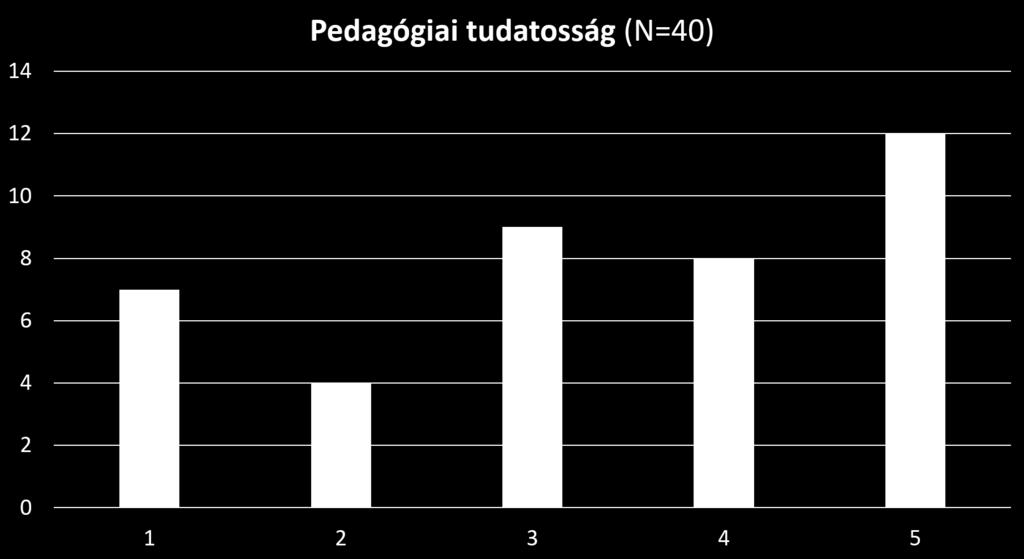 Pedagógiai