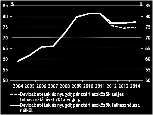 százalékkal ronthatja az egyenleget. Előrejelzésünket 2013-ban és 2014-ben is érdemi kockázatok övezik.