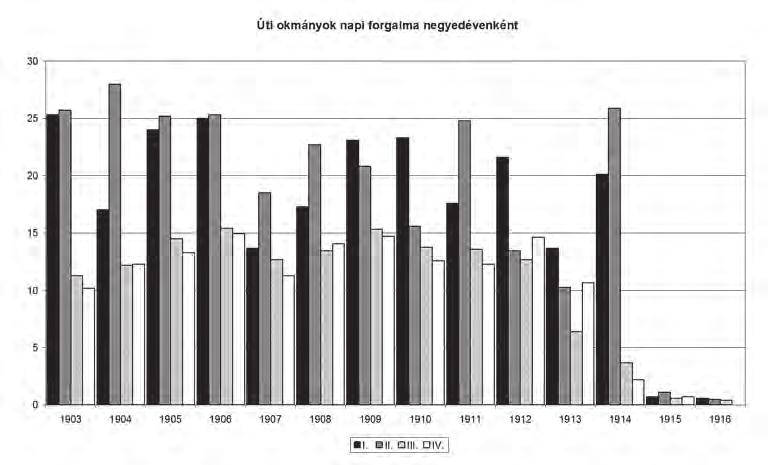 MUNKAERŐ-MIGRÁCIÓ HÁROMSZÉKEN A