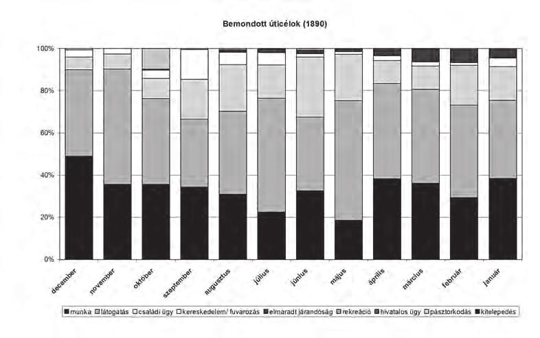 sz diagram
