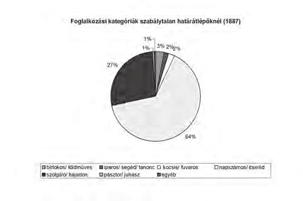 sz diagram