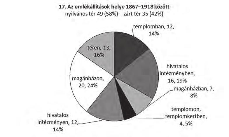 AZ EMLÉKEZET
