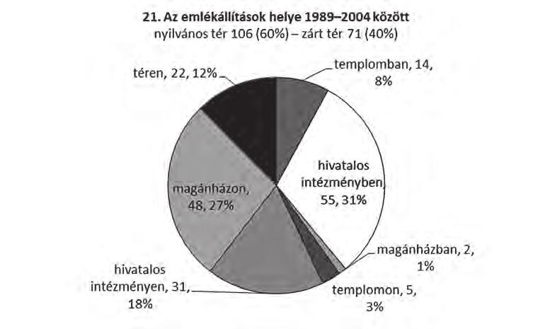 AZ EMLÉKEZET