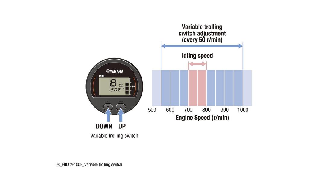 A Yamaha legújabb 4 ütemű technológiája együttműködik a fejlett szívó- és kipufogórendszerrel és az egyedülálló, többpontos elektronikus üzemanyag-befecskendező rendszerrel (EFI).