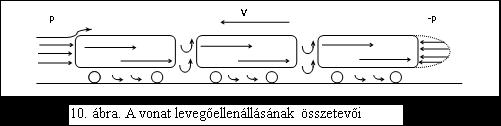 Közegellenállás összetevői elöl haladó jármű homlokfelületén keletkező túlnyomásból, a járművek között és alatt keletkező