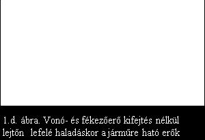 Egyenletes sebességgel haladó jármű Vonóerő-kifejtés és fékezőerő kifejtés nélkül lejtőn lefelé haladás esetén W= 0; Z