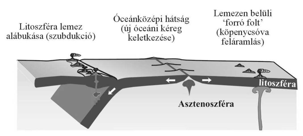 1. Bevezetés Magyar Kémiai Folyóirat - Összefoglaló közlemények 173 A Kárpát-Pannon Térség vulkáni kőzeteinek kutatása geokémiai megközelítés HARANGI Szabolcs * ELTE Kőzettan-Geokémiai Tanszék,