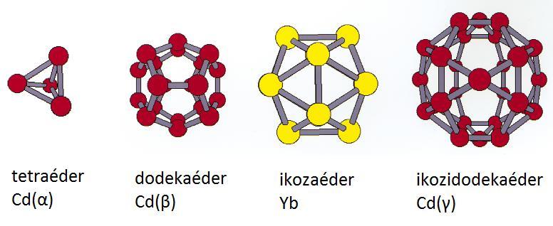 7 IV. Szerkezet, közelítések, modellezés A kvázikristályok szerkezetének modellezése és vizsgálata, matematikai leírásukhoz hasonlóan igen nehéz feladat, illetve egy ma is kutatott terület.