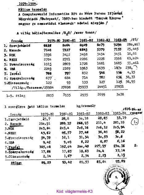 fel. Miniszteri, államtitkári szintről elavultnak hazudják az élettani optimum szerinti (fiziológiás mértékű) sópótlást, a vér-elektrolit nátrium : kálium : víz arányának megfelelő étkezést.