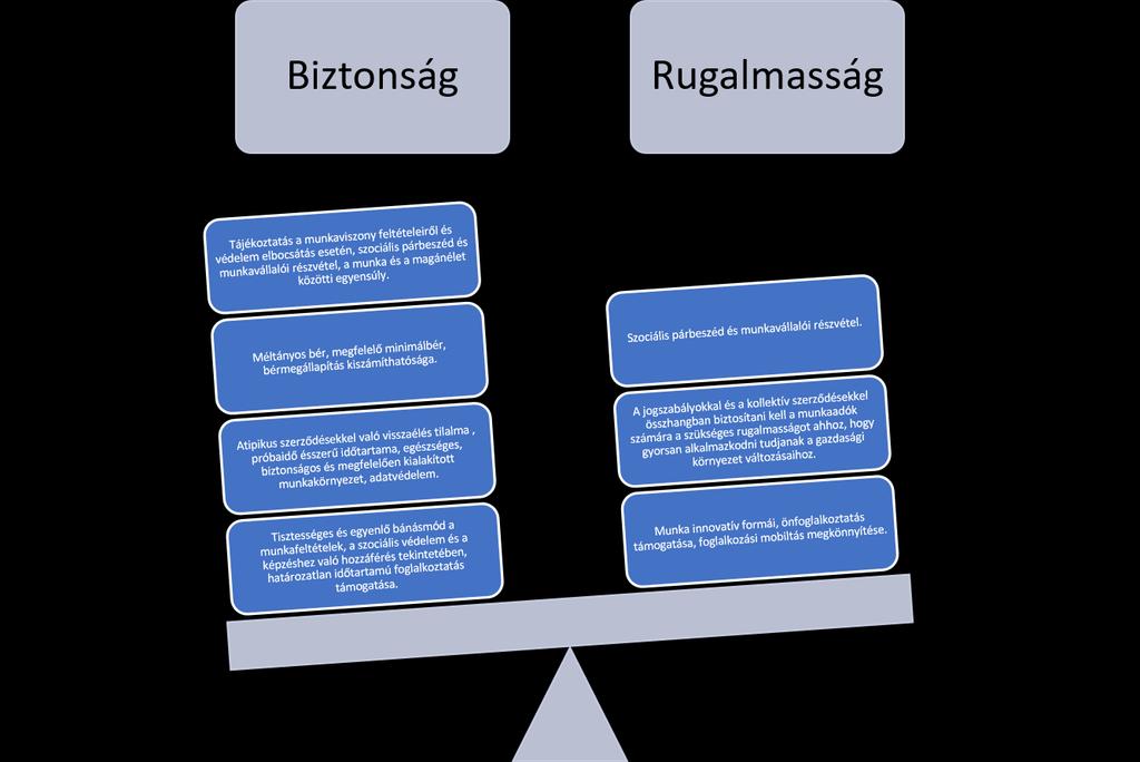 Mint ahogyan arra Hendricks rámutat, a Közösségi Karta volt az Európai Unió Alapjogi Kartájának alapja, és habár a Közösségi Karta nem volt kötelező erejű dokumentum, mégis nagy hatással volt a