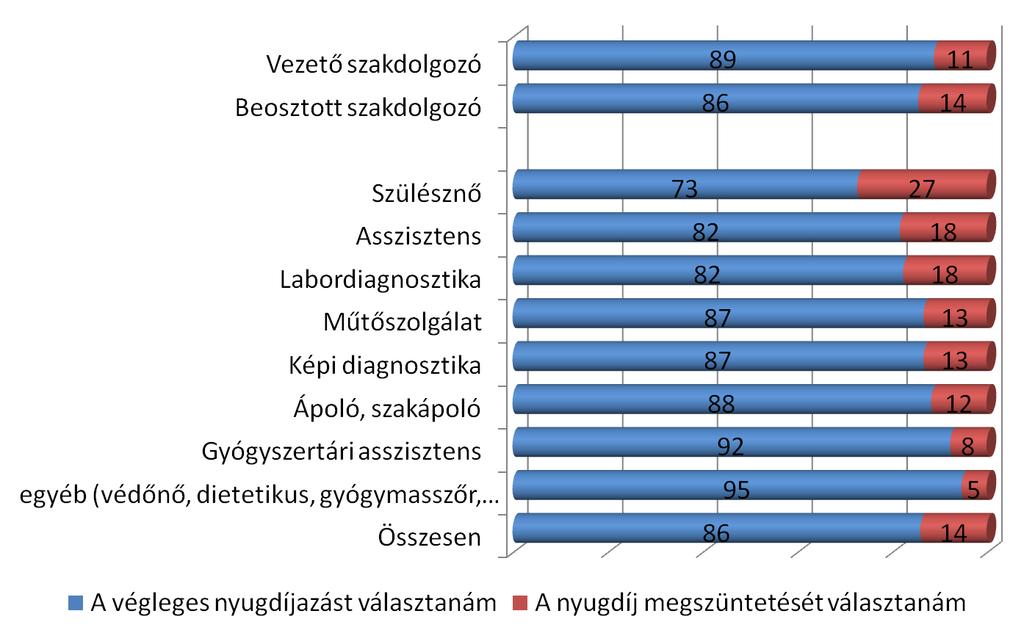 2.számú melléklet Nyugdíj, vagy az aktív munkavégzés megszüntetése mellett