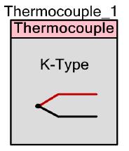 További konfigurációs lépések Kivezetések hozzárendelése A hőelemet J típusúra (vas-konstantán) állítsuk be!