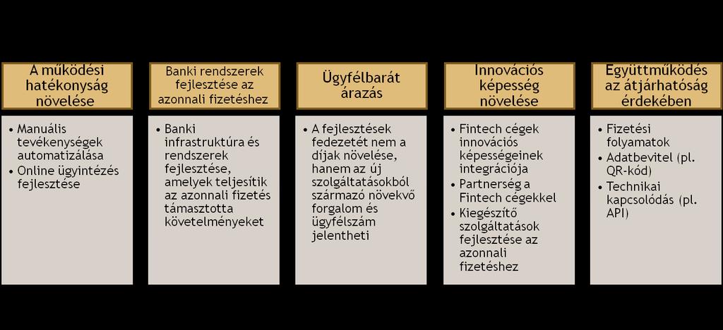 A sikeres banki alkalmazkodás öt pontja A