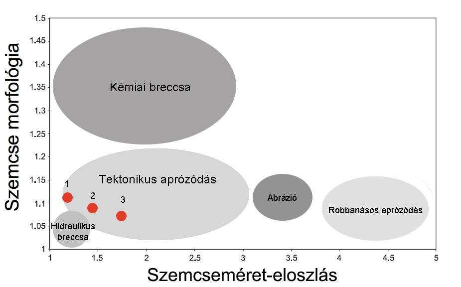 Molnár-Schubert-M.