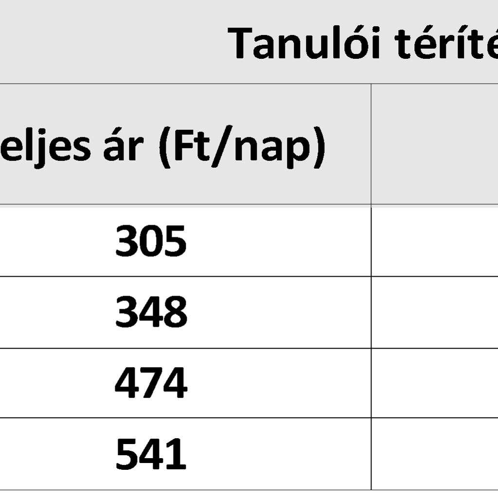 A szülői befizetések alapján frissíti/feltölti http://iskola.gyalkonyhaja.hu internetes felületet az általános iskolák részére. A frissítésről miden esetben értesítést küld az iskolának e-mailen. 2.