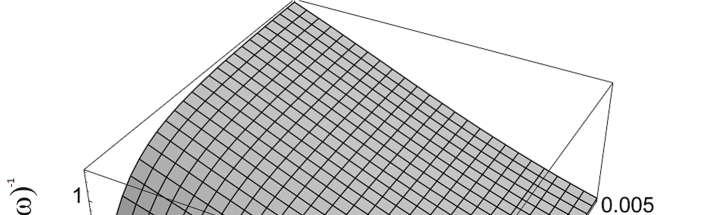 = (24) = [1 + ( 1)(1 )] (25) = [1 ( )][1 + ( 1) ( )](1 ) (26) = (1 ) [1 ( )][1 + ( 1) ( )](1 ) (27) φ, ψ, ω függvények a mérés során állandóak, az anyagi minőségtől, a porózus réteg paramétereitől és