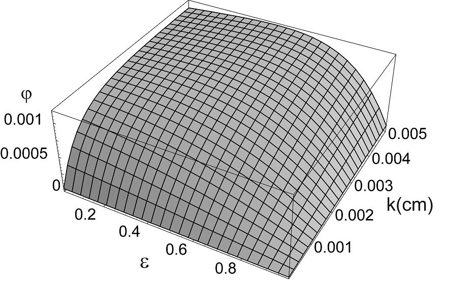 11. ábra /( ) hányados a rétegvastagság (k) függvényében ( = 0,7) 12.