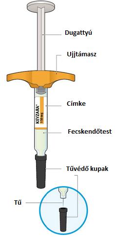 Kevzara 150 mg oldatos injekció előretöltött fecskendőben szarilumab Használati útmutató Az ábra a Kevzara előretöltött fecskendő alkatrészeit mutatja be.