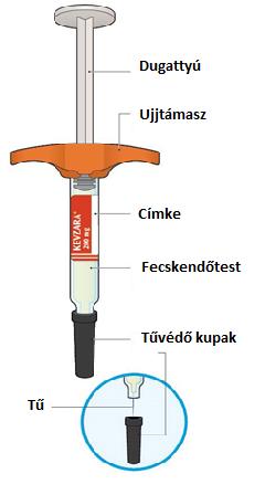 Kevzara 200 mg oldatos injekció előretöltött fecskendőben szarilumab Használati útmutató Az ábra a Kevzara előretöltött fecskendő alkatrészeit mutatja be.
