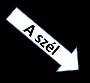 A földhő A vizsgált rendszer 