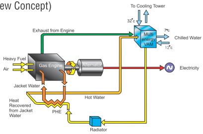 A hűtőgép névleges teljesítménye 2120 kw 362 C, 15.