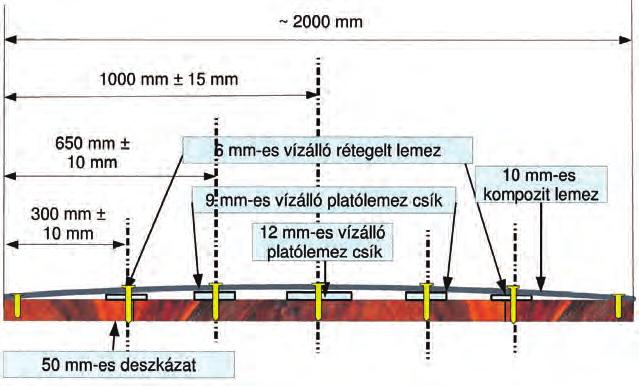ábra) mérete 2000 1220 10 mm, tömege pedig 7 kg/m².