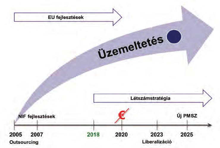 elemzése miatt.