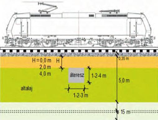 90 Dr. Horvát Ferenc, dr. Koch Edina, dr. Major Zoltán 1. táblázat. Modellezési esetek Eset 1 1 m-es vb. keret, 5 m vastag altalaj 2 2 m-es vb. keret, 5 m vastag altalaj 2 2 m-es vb. keret, 10 m vastag altalaj 3 4 m-es vb.