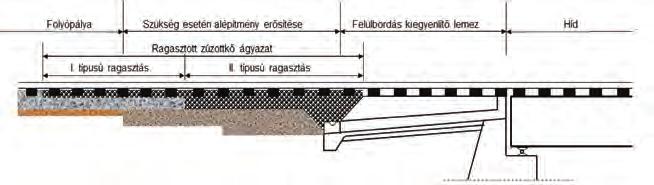 A reakcióerők [kn/m] változása 11. ábra.