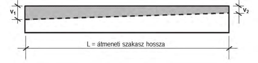 Dr. Horvát Ferenc, dr. Koch Edina, dr. Major Zoltán 97 16. ábra.