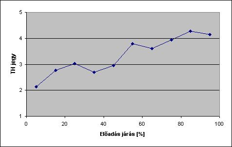 Tanulni: előadásra járni Bejárni előadásra!