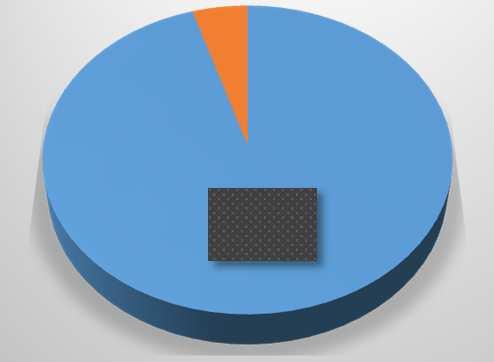 alacsonyabb!!! chrcc 6% darab (n=88) T-stádium ccprcc 95.%.76% 0.