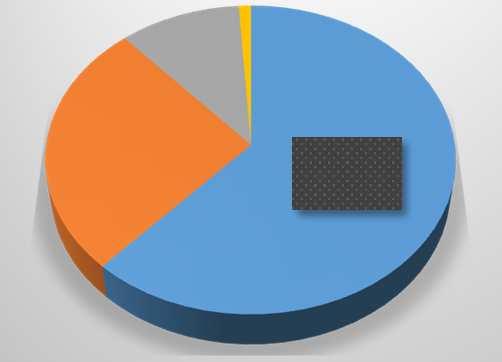 8% 9 chrcc 6.78% 6.70% 0.7%.05% 0 mcrcc 86.67% 0.00%.% 0.00% 7 nosrcc 7.