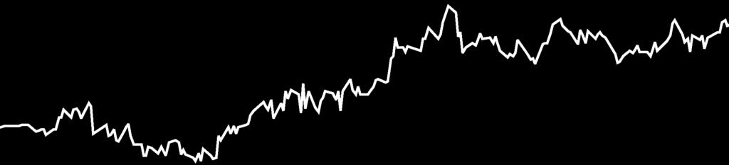 MKB Nyersanyag Alapok Alapja MKB Hozamvadász Nyíltvégû 830 908 755 Ft 1,141675 Ft HU0000707971 T+3 NAP DJ UBS COMMODITY 90%-BAN, RMAX 10%-BAN POLITIKA Az Alapkezelô tôkéjének likvid hányadon felüli