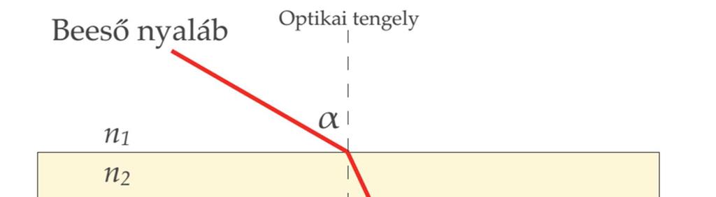 Ismétlés II.