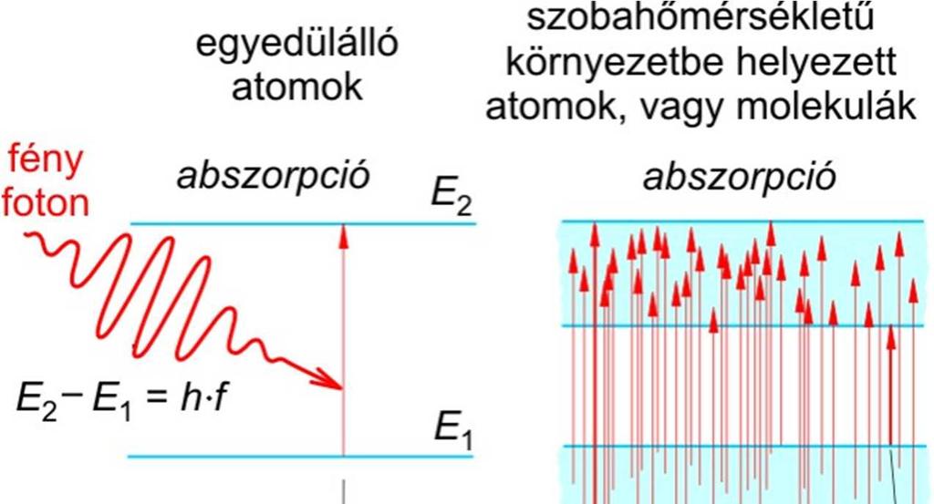 nergia adag összenergiája N ε λ = = A t A t Spektrum,,,.