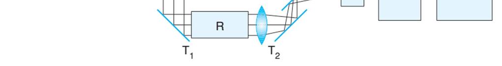 Mennyiség Abaszobancia Abszorpciós spektrum 0 A = log = ε Hullámhossz (nm) Minőség c x Pályaelektronok potenciális